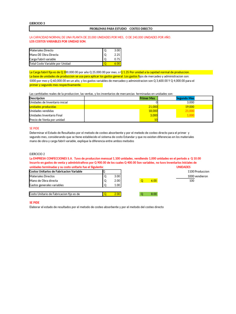 Costeo Directo vs. Absorbente: Análisis Financiero | PDF | Margen bruto ...
