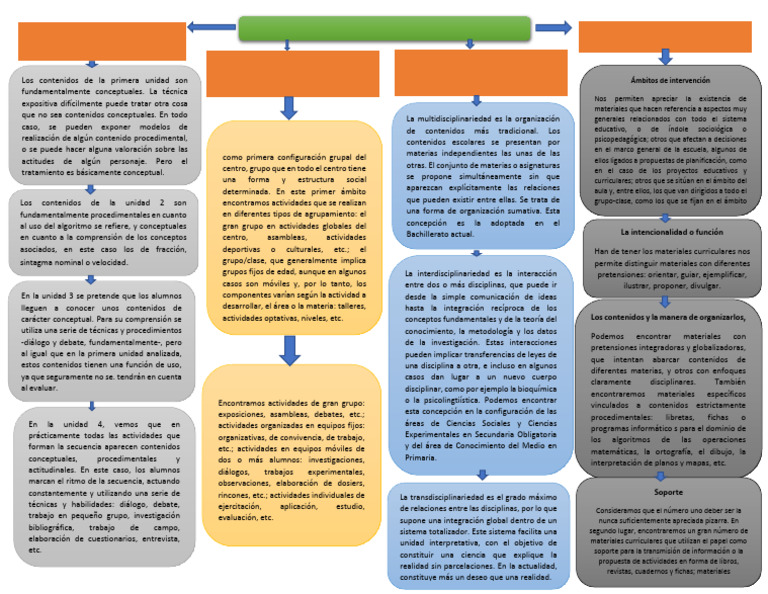 Elementos Clave de la Planeación Educativa | PDF | Planificación ...