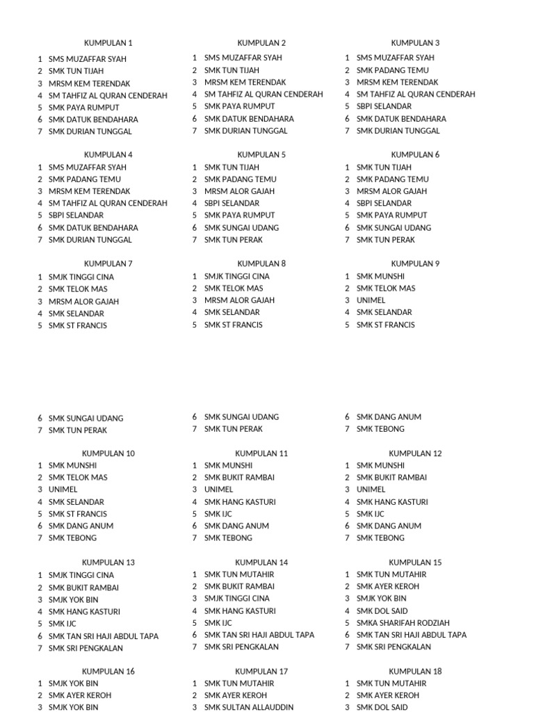 Senarai Program Bijak SPM | PDF