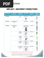 Atlantis IO FLO Compatibility Overview | PDF | Dentistry