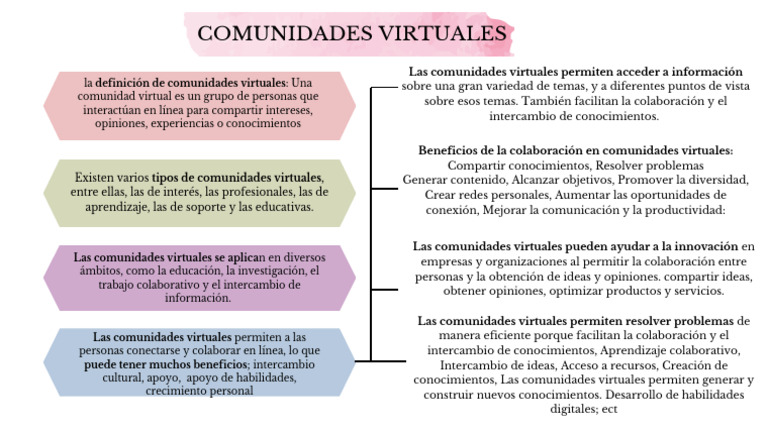 Beneficios de las Comunidades Virtuales | PDF | Colaboración | Internet