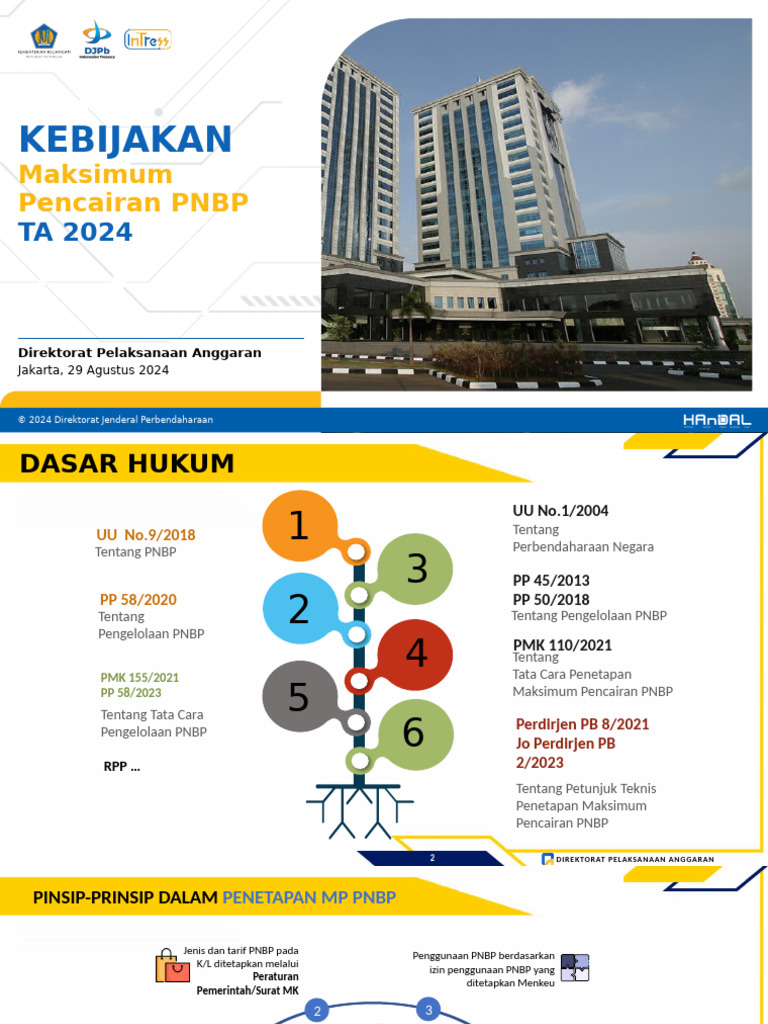 Maksimum Pencairan PNBP TA 2024 | PDF