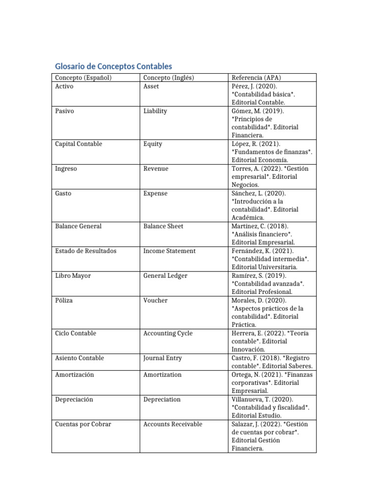 Glosario de Términos Contables Esenciales | PDF | Contabilidad | Auditoría