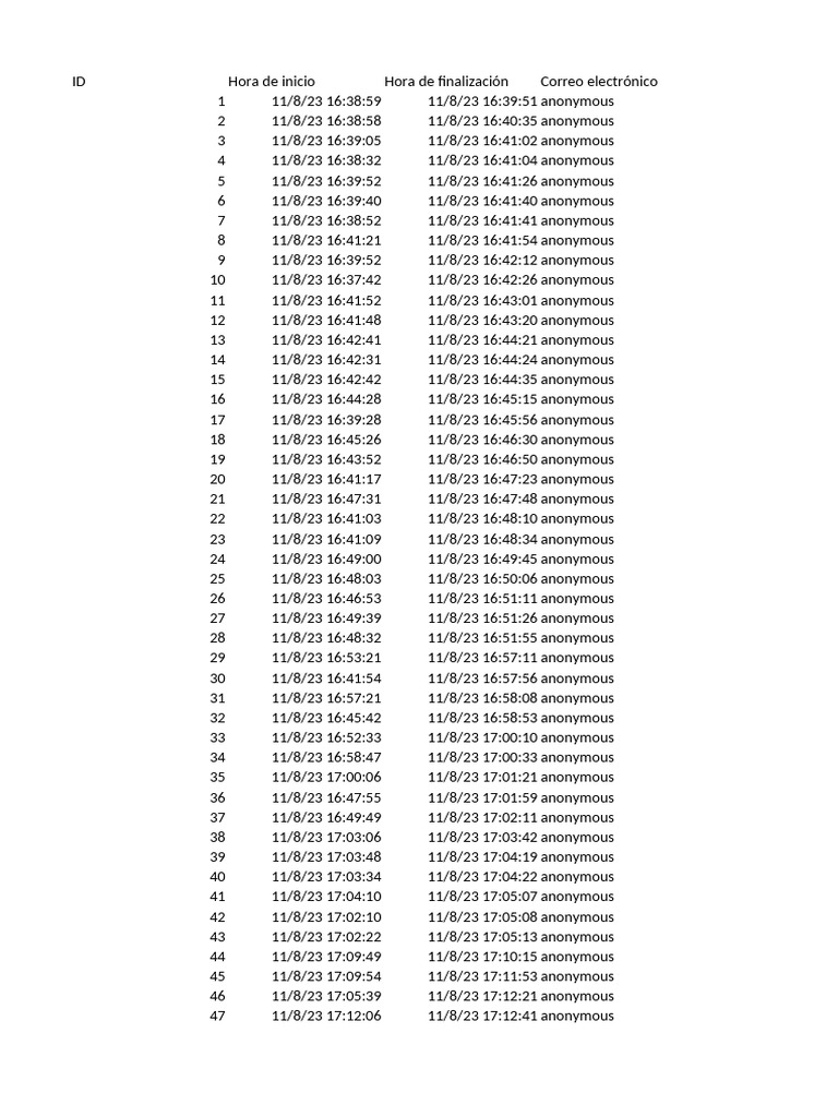 Anonymous Time Log Records | PDF | World Wide Web | Internet & Web