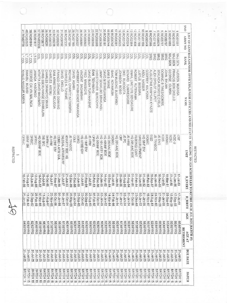 Retirement Batch 15-1 | PDF