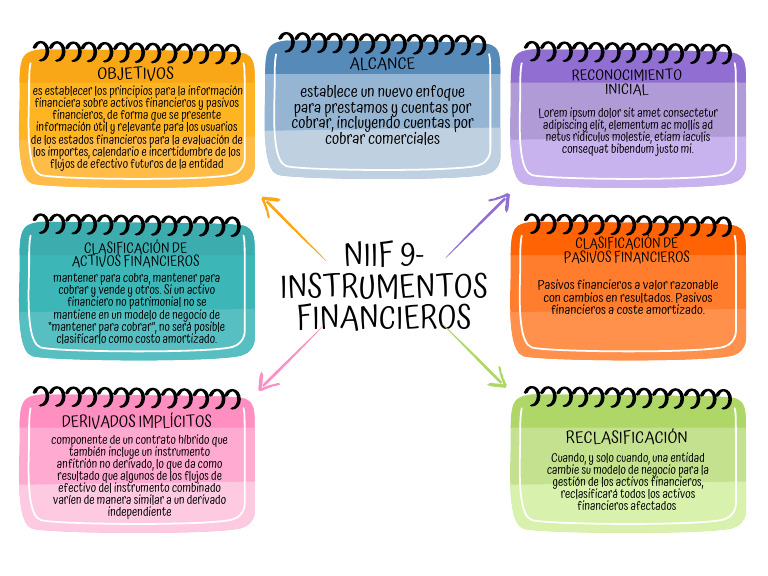 Esquema NIIF 9 | PDF | normas internacionales de INFORMACION FINANCIERA ...