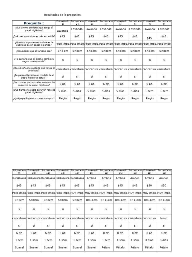 Resultados de La Encuesta | PDF