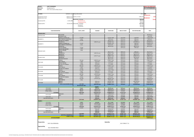 Area Tab For Green BLDG | PDF | Buildings And Structures