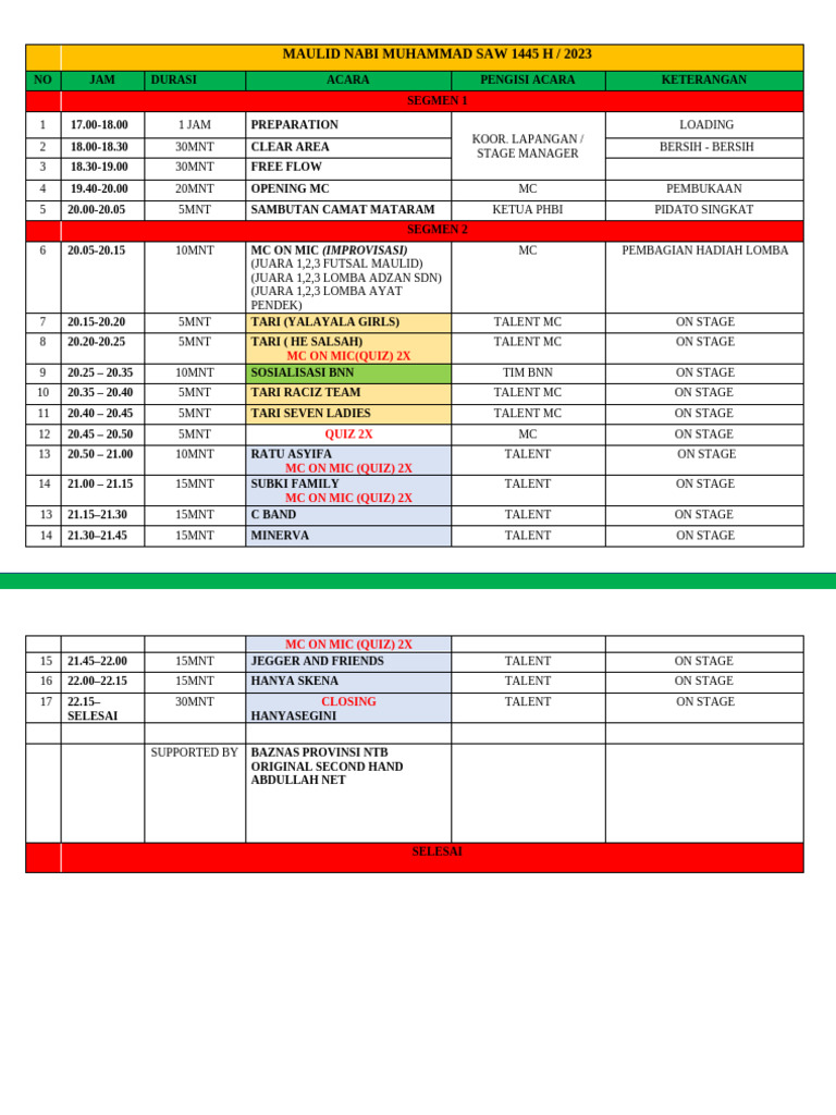 Rundown | PDF