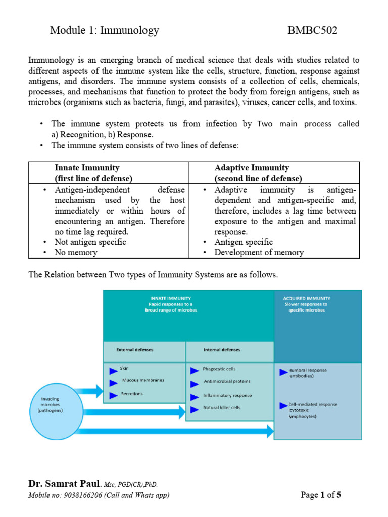 Module 1 Immunology (BMBC502) (SMP, 27.08.2021) | PDF | Immune System ...