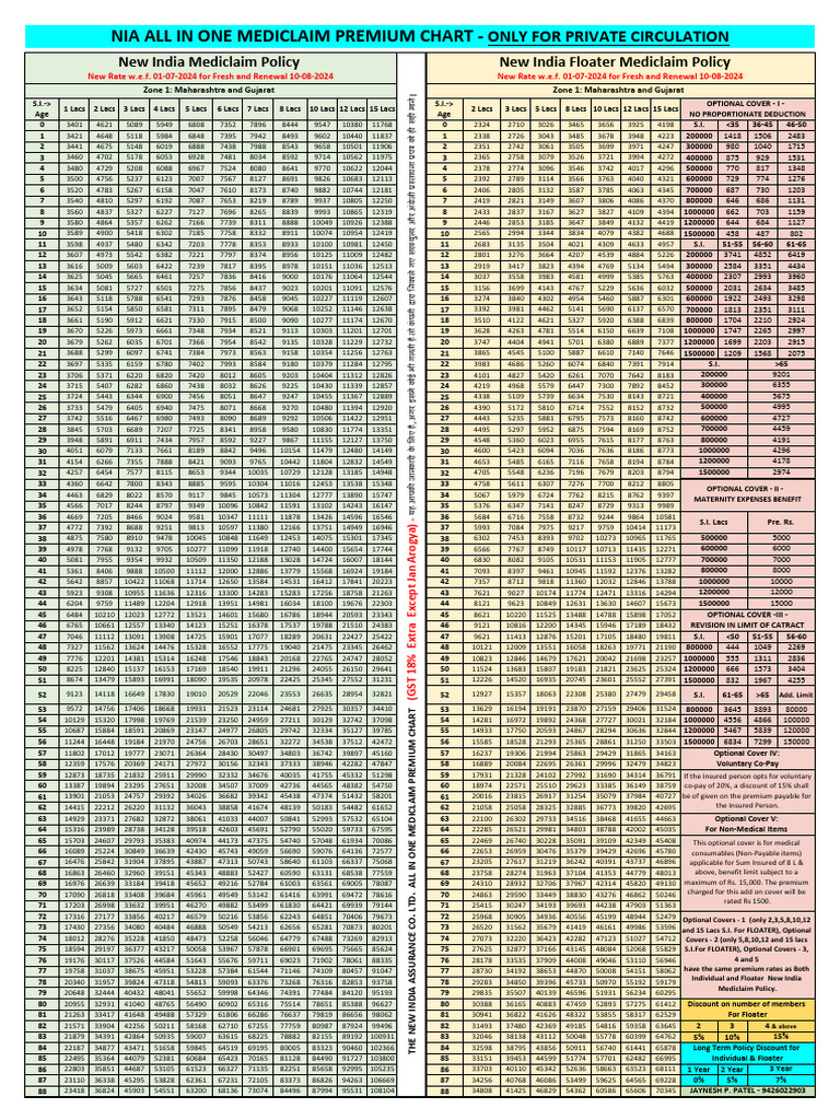 National Insurance Premium Rate Chart: A Full Guide visual data 2
