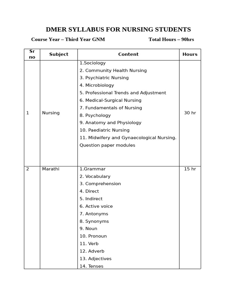 DMER Staff Nurse Syllabus 2025 | PDF | Verb | Grammar
