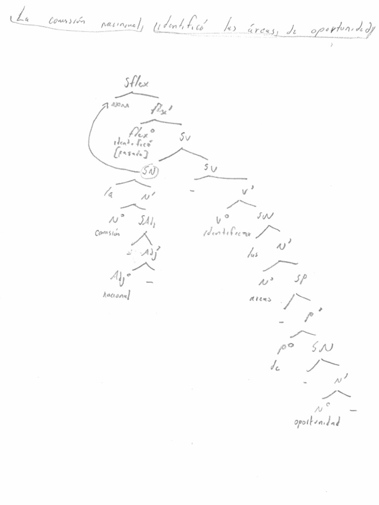 Ago 28, Doc 1 | PDF
