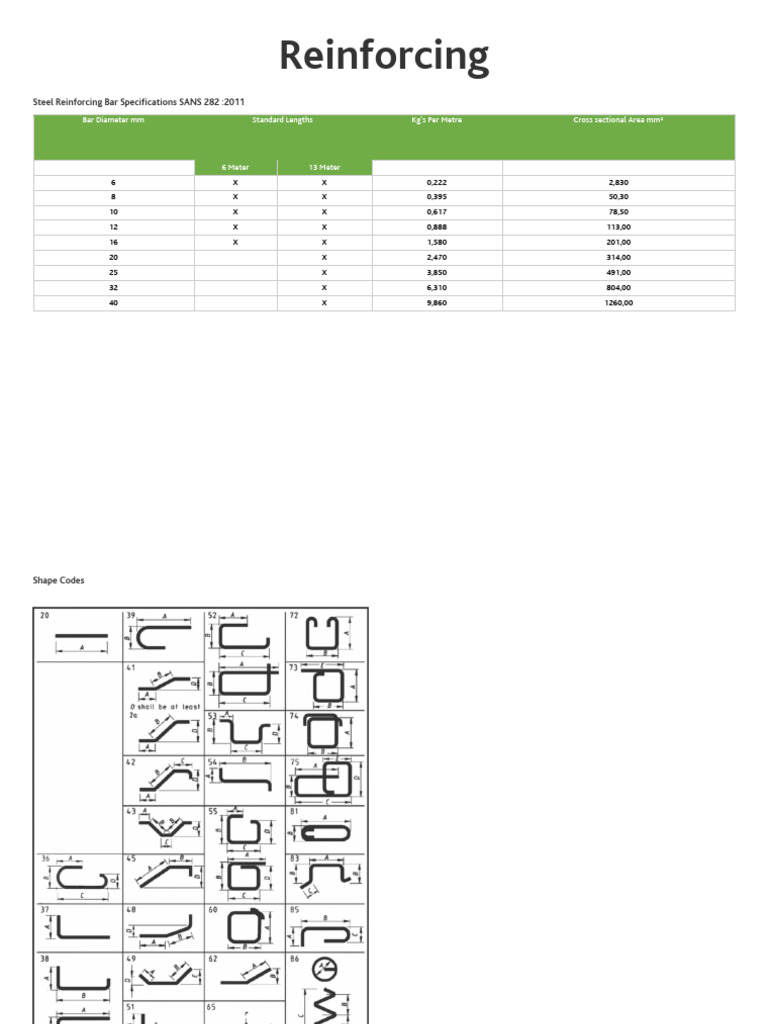 SANS 282:2011 Steel Reinforcing Specs | PDF | Applied And ...