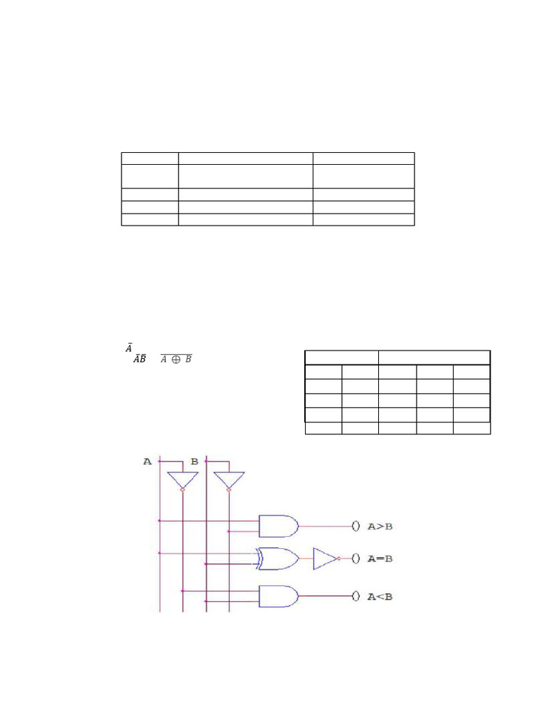 One & Two Bit Comparator Experiment | PDF | Information And ...