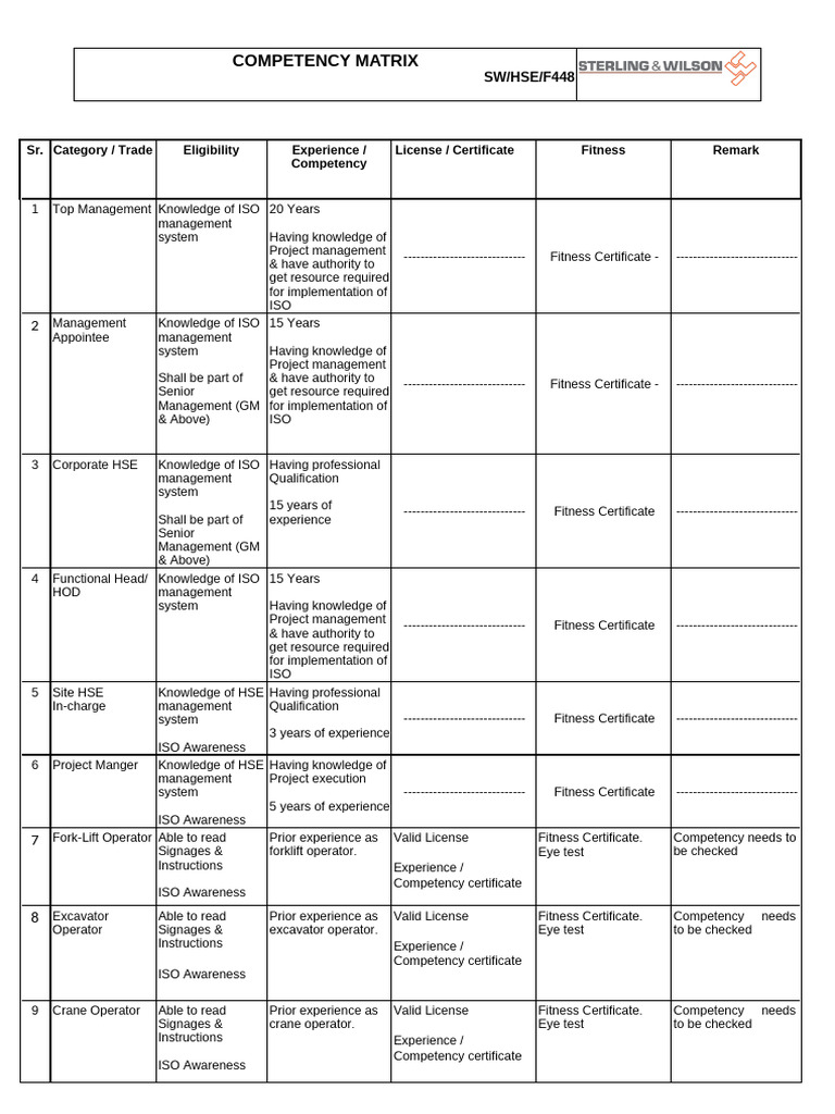 Competency Matrix for ISO Management | PDF