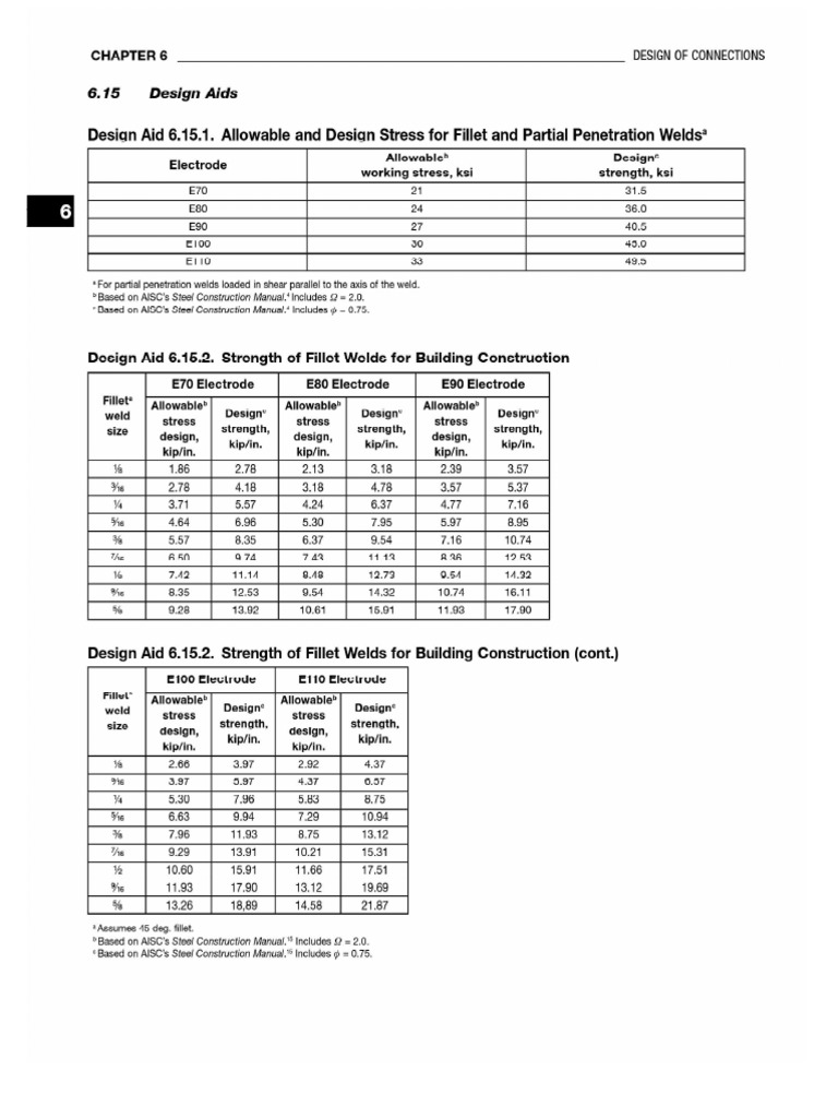 Weld Strength Table | PDF