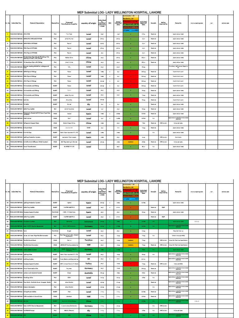 Submittal Log | PDF | Building Engineering | Building Technology