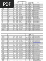 STD Codes of Indian City | PDF