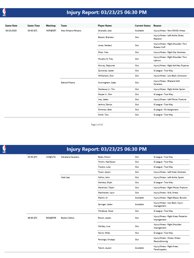 Injury Report - 2025 03 23 - 06PM | PDF | Knee | Limbs (Anatomy)