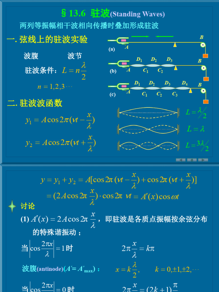 04机械波3 | PDF