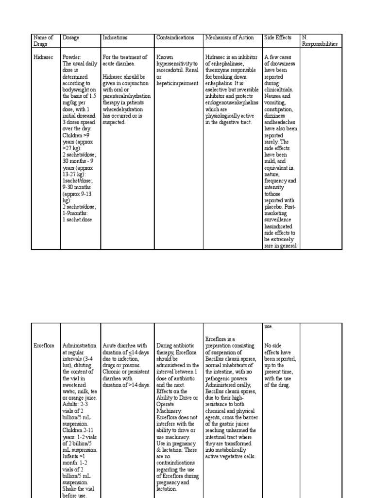Drug Study | PDF | Science & Mathematics