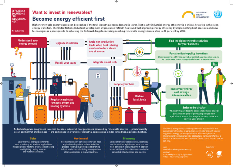Infographic - EE - Renewable Intergration | PDF | Renewable Energy ...