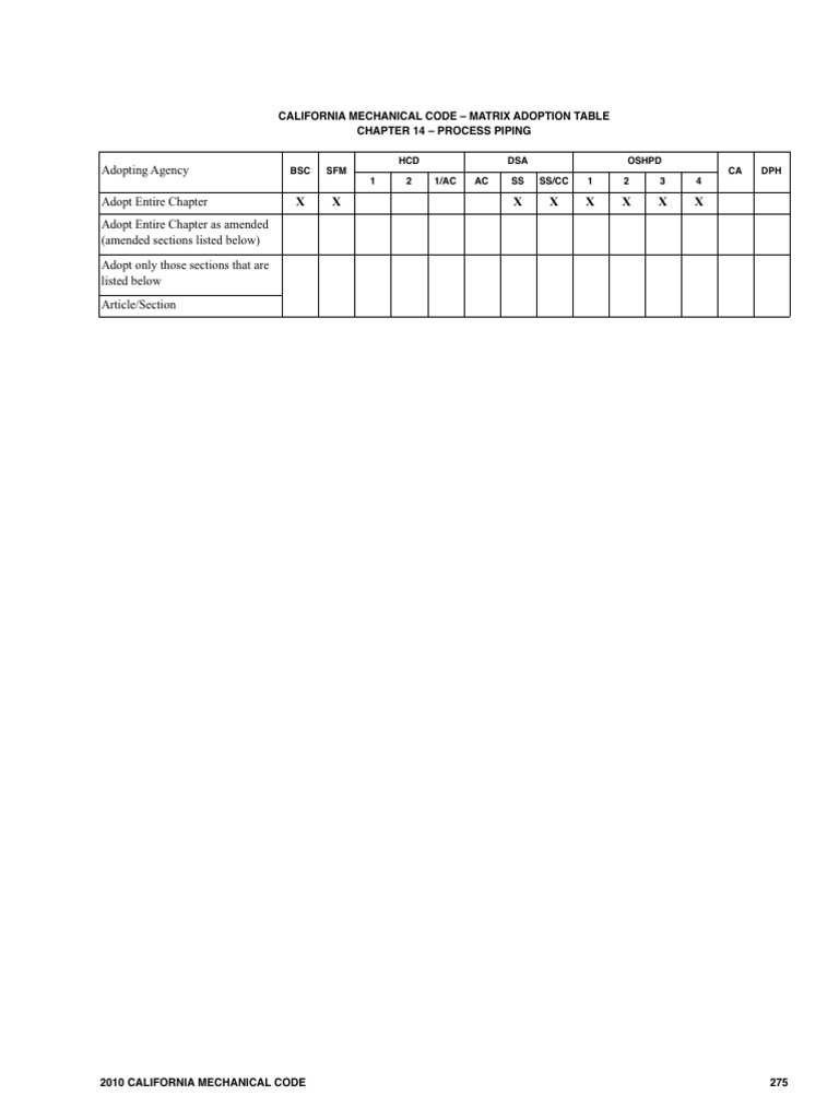 2010 California Mechanical Code: Process Piping | PDF | Pipe (Fluid ...
