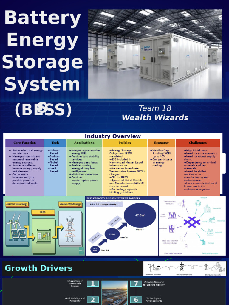 Battery Energy Storage System Overview | PDF | Energy Storage ...