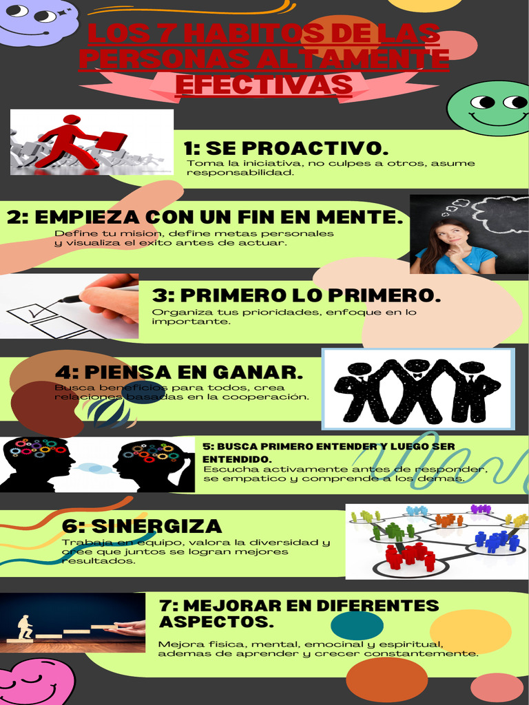 Visual Arts Art Curator Educational Infographic Year 7 Year 8 in Green ...