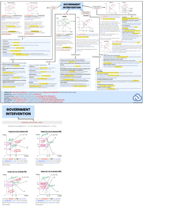 Mind Map | PDF