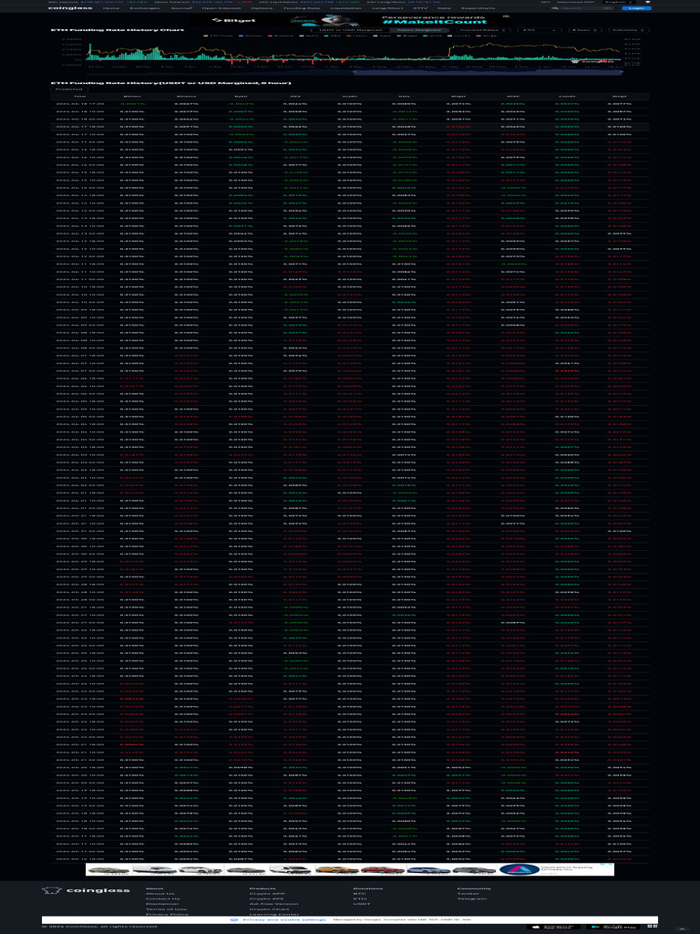 ETH Funding Rates History CoinGlass | PDF | E Commerce | Foreign Exchange  Market