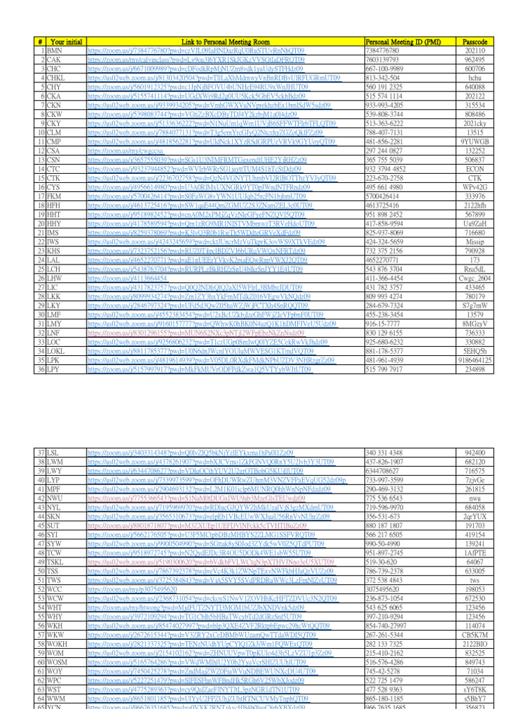 Zoom Meeting Links and Passcodes | PDF