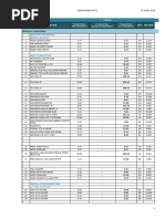 FEMA Equipment Rates Schedule | PDF | Loader (Equipment) | Truck