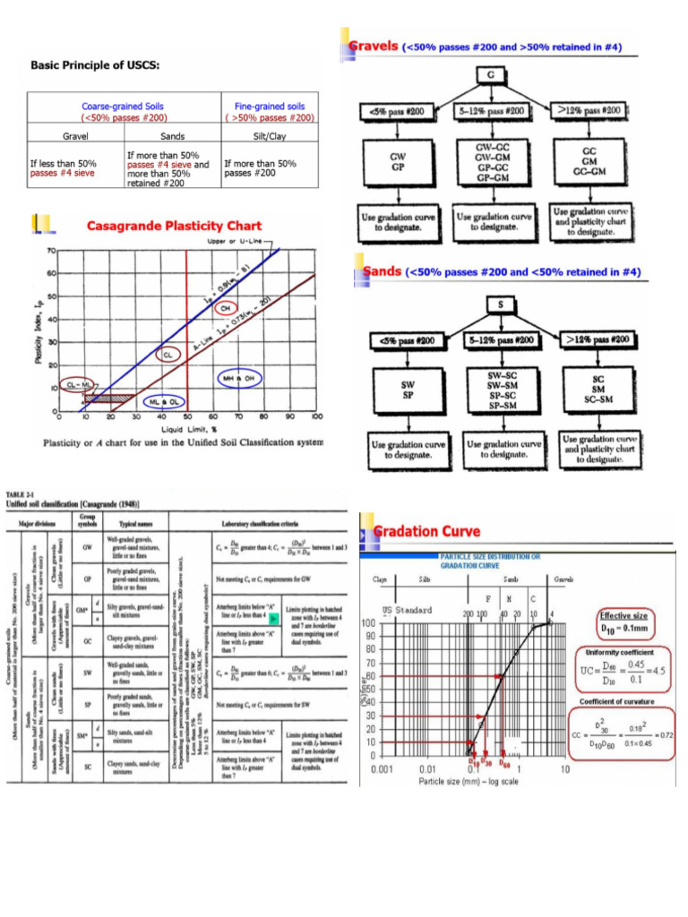 Charts | PDF