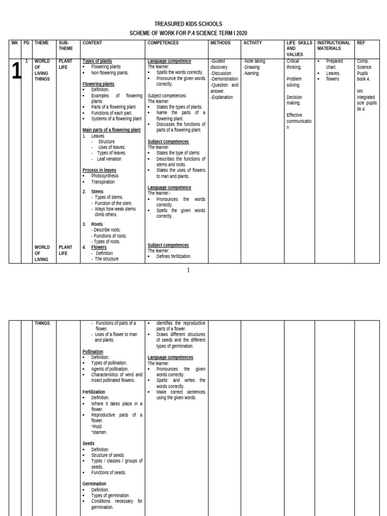 P.4 Science Lesson, Schemes Term 1-3 | PDF | Leaf | Pollination