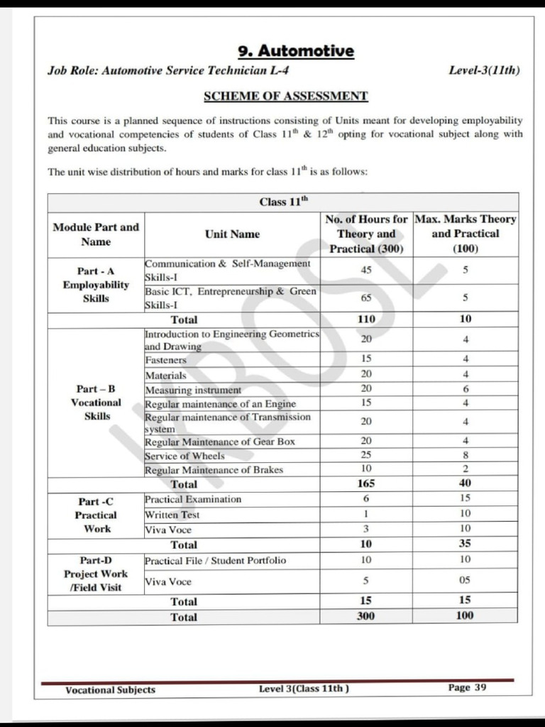 Automotive Syllabus | PDF
