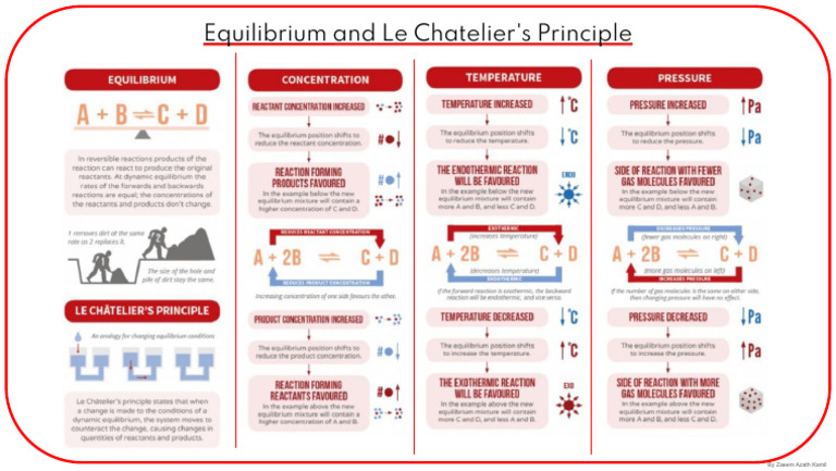 Le Chatier's Principle | PDF