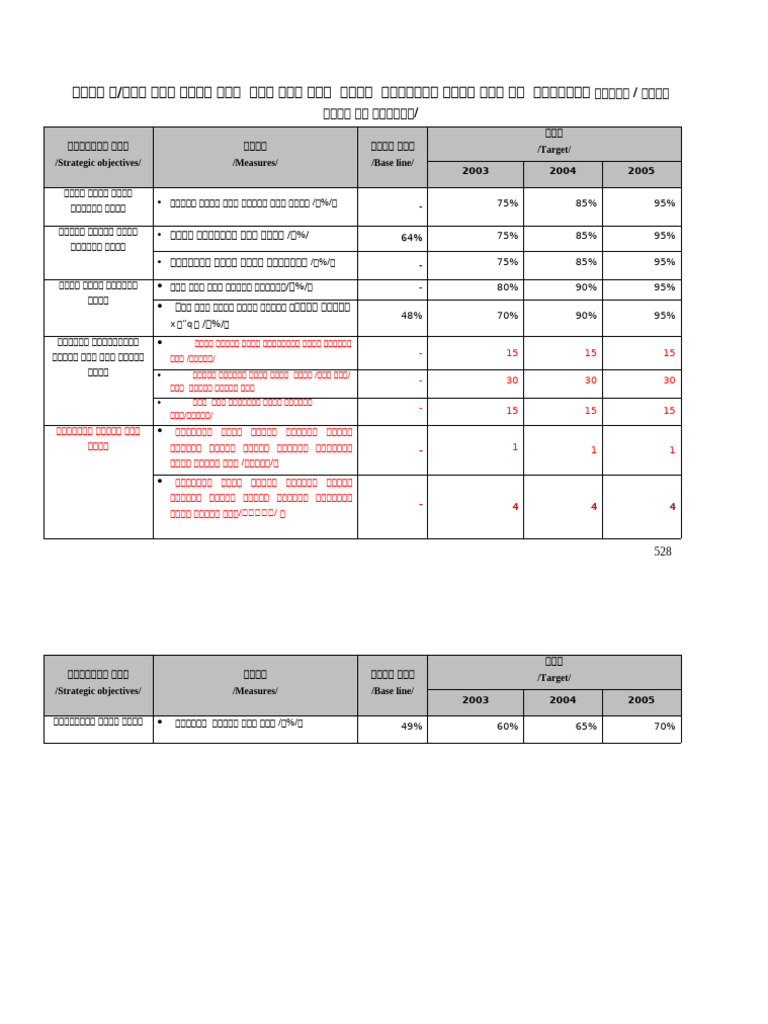 Plan Sub City Support Capacity | PDF