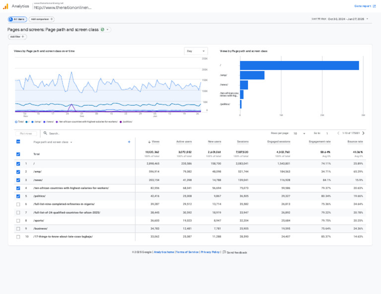 Analytics Report Overview and Insights | PDF | Websites