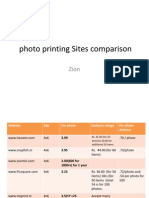 Sites Comparison