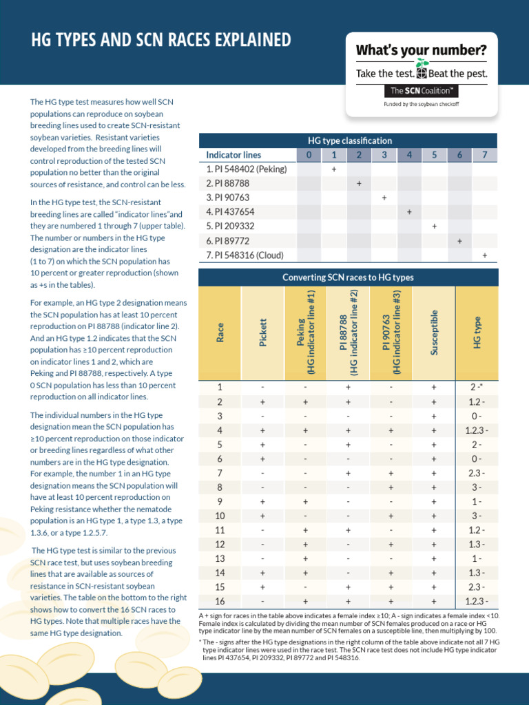SCN Races to HG Types Conversion Guide | PDF | Soybean | Biology