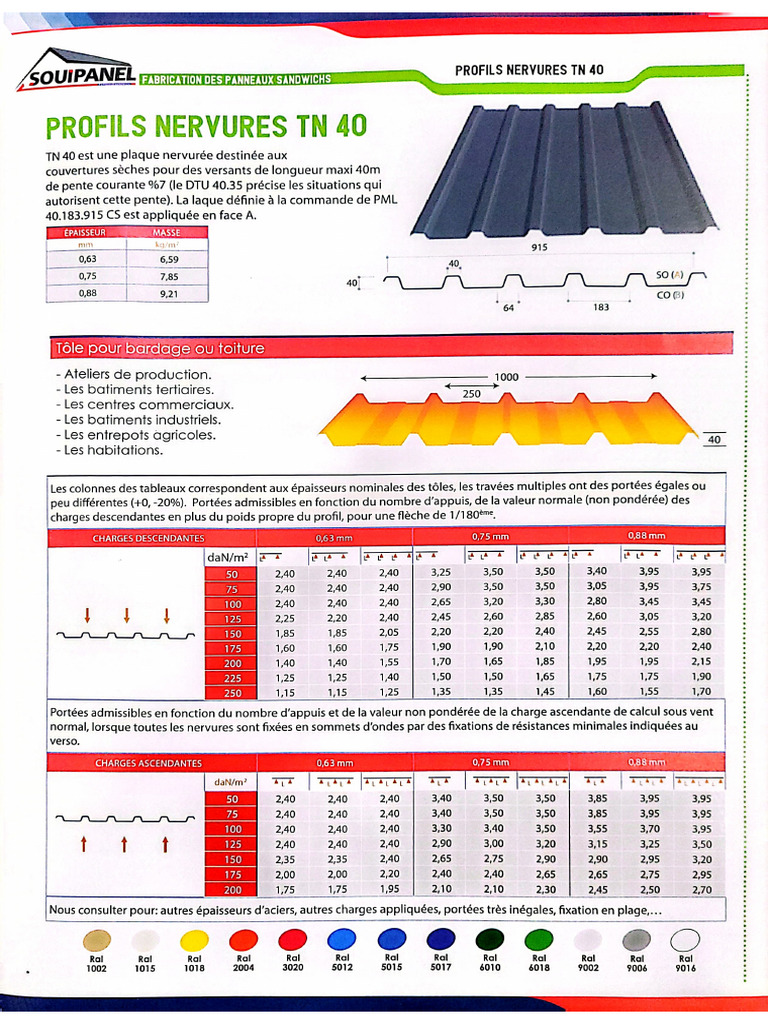 Fiches Technique Panneaux TL & TN | PDF
