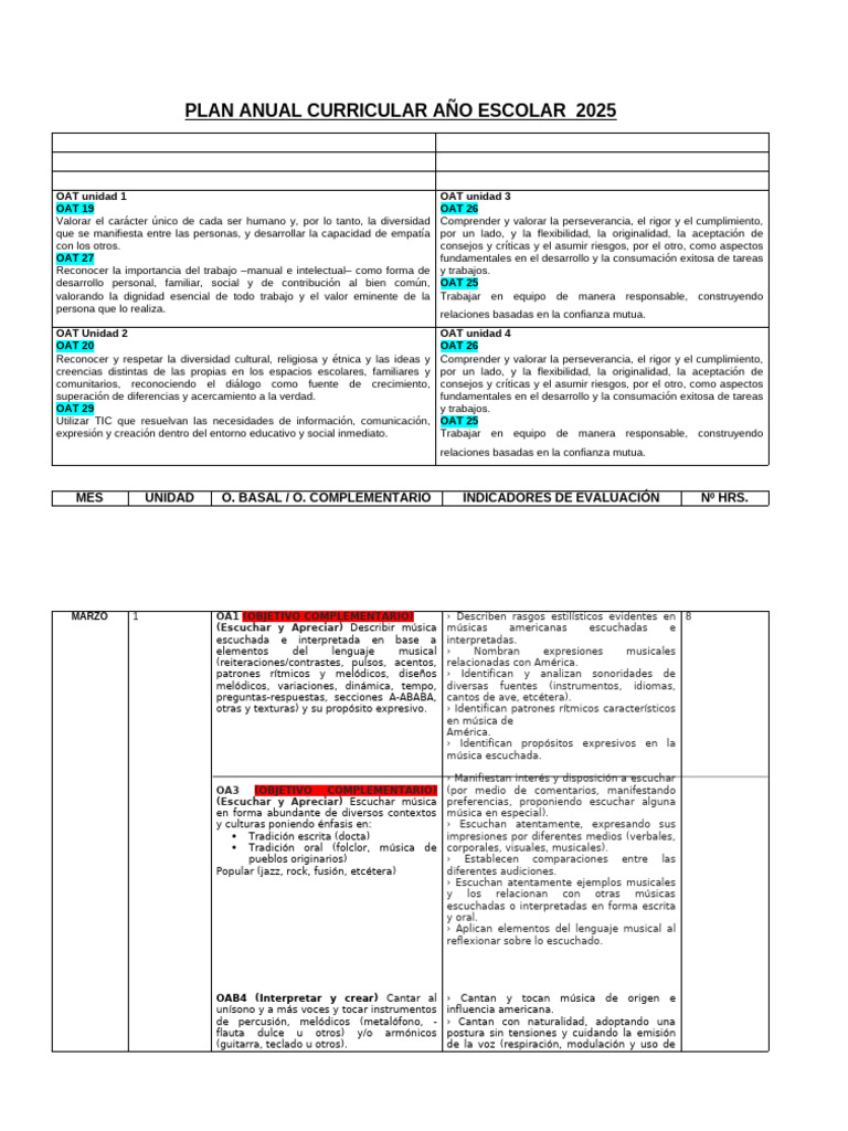 Plan Anual Curricular 2025 | PDF | Ritmo | Instrumentos musicales