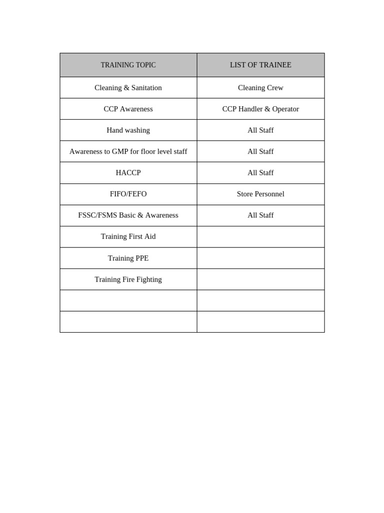 Cleaning & Sanitation Training Overview | PDF