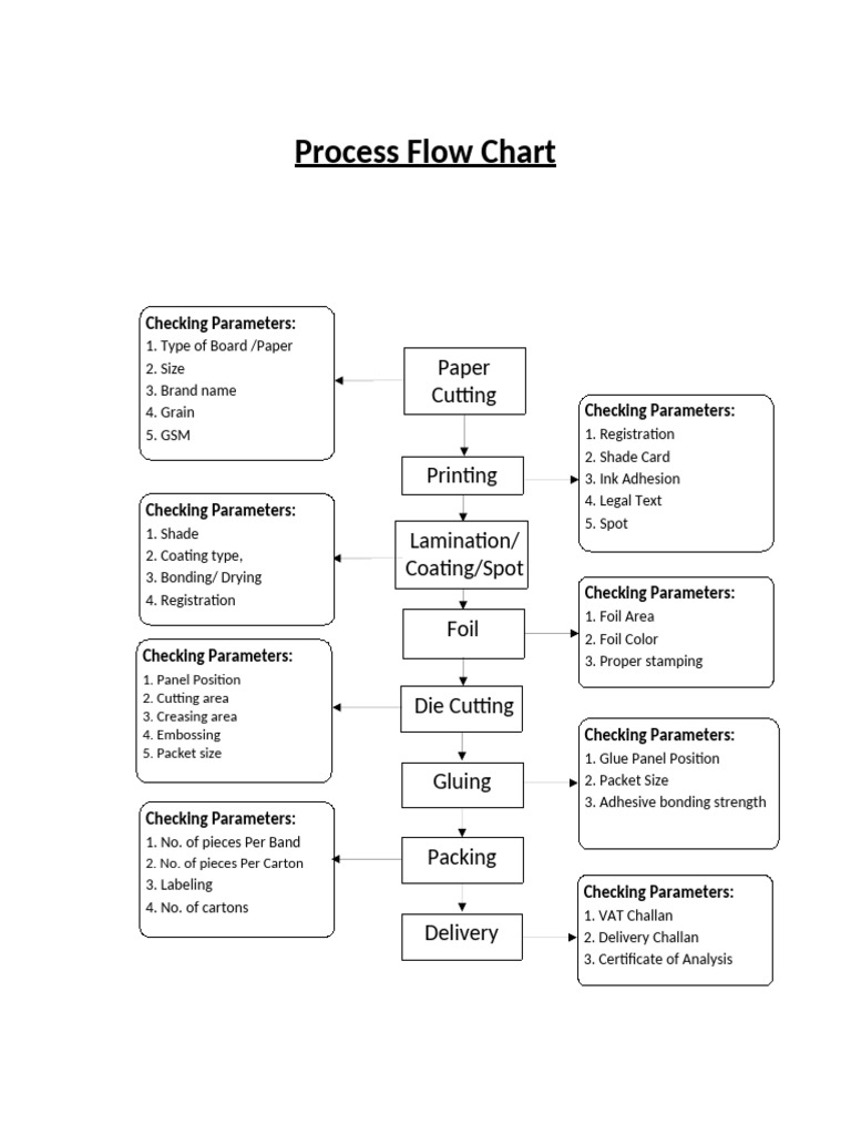 ACI Packaging Process Overview | PDF | Adhesive | Secondary Sector Of ...