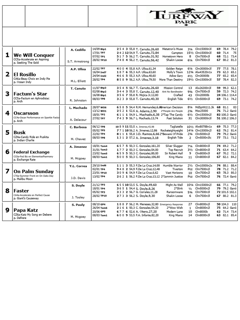 Turfway Park Race Entries March 21 | PDF | American Racehorses ...