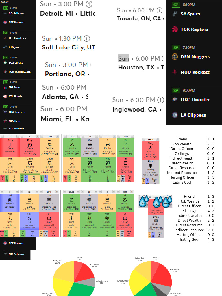 Charts | PDF