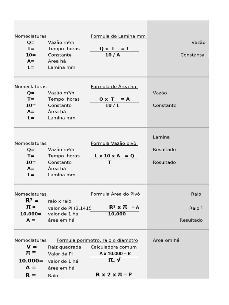Formulas 01 | PDF | Quantidade | Distância