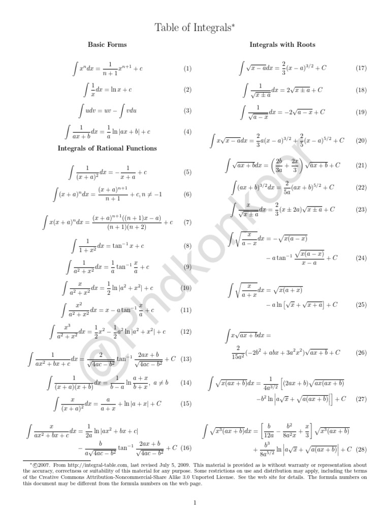 Comprehensive Integral Formulas Table | PDF | Trigonometric Functions ...